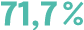 71,7 %