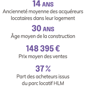 14 ans Anciennet moyenne des acqu reurs locataires dans leur logement 30 ans  ge moyen de la construction 148 395 € ...