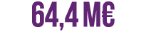 64,4 M€