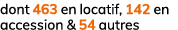 dont 463 en locatif, 142 en accession & 54 autres