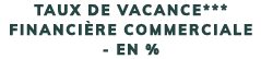 Taux de vacance*** financi re commerciale en %