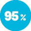 95 %
