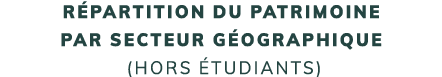 R partition du patrimoine par secteur g ographique (hors tudiants)
