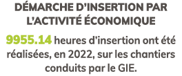 D marche d’insertion par l’activit  conomique 9955.14 heures d’insertion ont  t  r alis es, en 2022, sur les chantie...